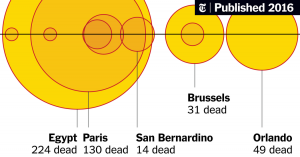 How Many People Have Been Killed in ISIS Attacks Around the World - The New York Times