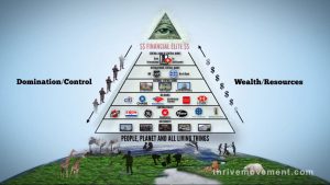 These 13 Families Rule the World: The Shadow Forces Behind the NWO  Humans Are Free