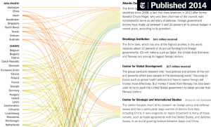 Foreign Government Contributions to Nine Think Tanks - The New York Times