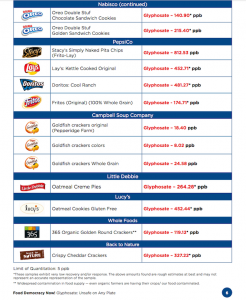 Glosphates found in general mills food