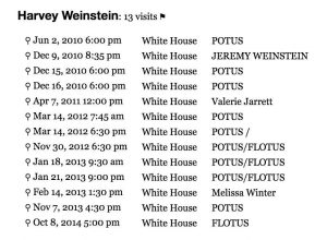 Sexual Predator Harvey Weinstein made 13 visits to the White House between 2010 and 2014 meeting Crooked Politicians around the time Podesta had huge influence in the White House : conspiracy