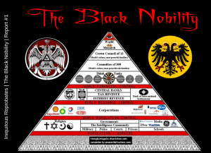 The Black Nobility: The Royal Houses Of Europe That Ruthlessly Eliminate All That Dare To Stand In Their Way - conspiracy