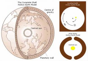 13 Pieces of Evidence Supporting the Hollow Earth Hypothesis  Humans Are Free