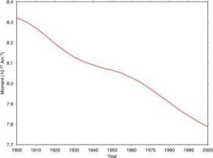 A massive, worldwide coverup is currently underway to hide the cyclical, patterned nature of catastrophes that have repeatedly almost wiped out the entirety of humanity, as will happen in the future as well. - HighStrangeness