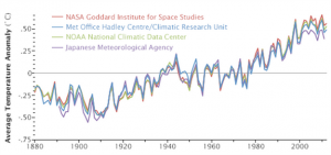 Explainer: How do scientists measure global temperature?  Carbon Brief