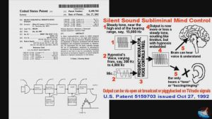 1992 US Patent. A Frequency that sends a message behind it that cannot be heard by the human ear but registers in the subconscious brain. How do you think they're using this in 2018? - conspiracy