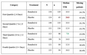 "Remdesivir for COVID-19" Study accidentally proved effectiveness of Hydroxychloroquine - conspiracy