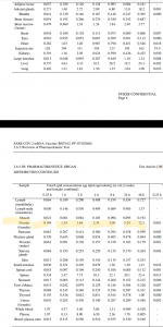 Phizer vaccine study shows mRNA lipid nanoparticals accumulate exponentially in the ovaries 48 hours after injection, avoiding most other parts of the body. How exactly does this not impact fertility?: conspiracy