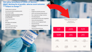 FDA Safety Surveillance of COVID-19 Vaccines. Analysis of "Adverse Effects Outcomes" - Global ResearchGlobal Research - Centre for Research on Globalization