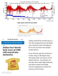 In 1980 many places like Dallas had their worst heat wave ever. 42-day streak of 100  days. It was caused by the sun (high total solar irradiance). This current heatwave around the world is also being caused by the sun (high TSI.) Not because of CO2. Don't eat bugs for Klaus : conspiracy