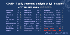 COVID-19 early treatment: real-time analysis of 3,313 studies